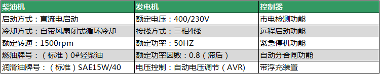 柴油發電機組性能.png